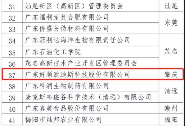 好順科技-專業汽車養護用品生產商|好順|泰索