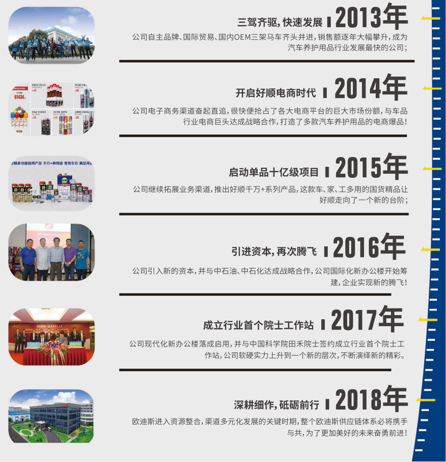 好順科技-專業汽車養護用品生產商|好順|泰索