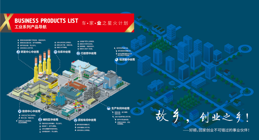 好順科技-專業汽車養護用品生產商|好順|泰索