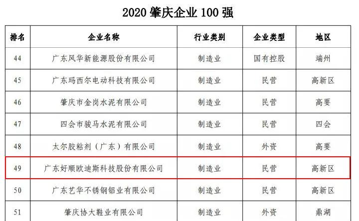 好順科技-專業汽車養護用品生產商|好順|泰索