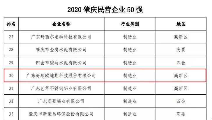 好順科技-專業汽車養護用品生產商|好順|泰索