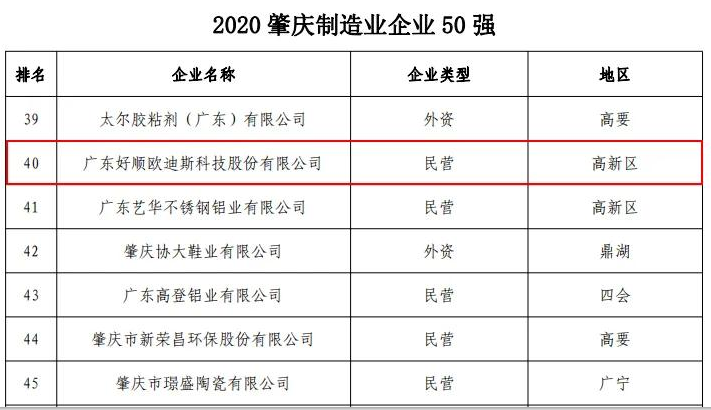 好順科技-專業汽車養護用品生產商|好順|泰索