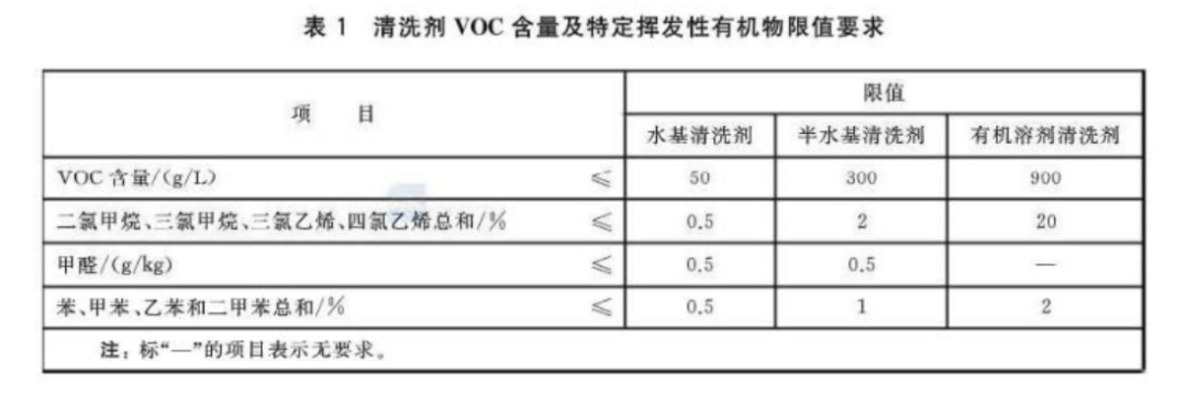 好順科技-專業汽車養護用品生產商|好順|泰索