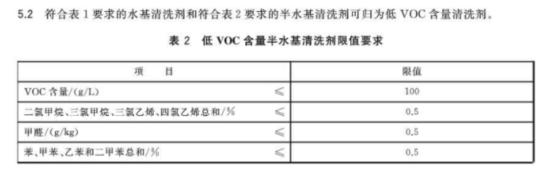 好順科技-專業汽車養護用品生產商|好順|泰索